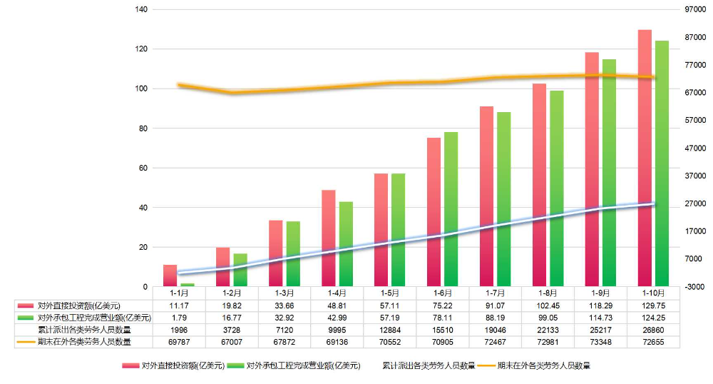 合作统计1-10.jpg